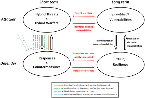 A figure of the Hybridity Blizzard Model that is presented in the book.